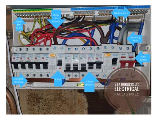 Electrical Faults Fixed - Parts of an electrical board