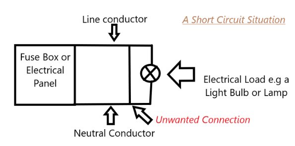 Un schéma de court-circuit - Défauts électriques corrigés