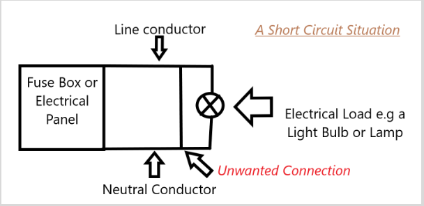  Situación de cortocircuito - Fallas eléctricas corregidas