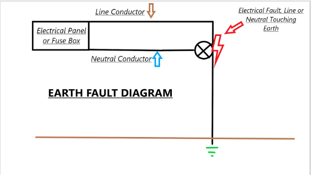 Earth Fault Diagram - Electrical Faults Fixed