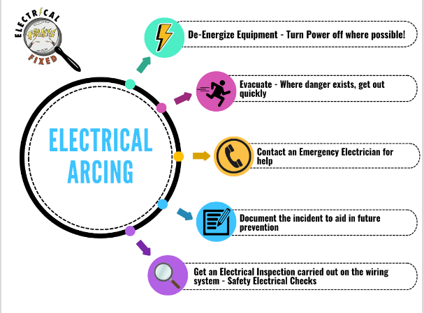 What to do if you suspect electrical arcing - Electrical Faults Fixed