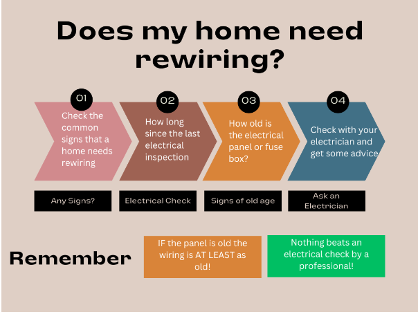 Electrical Faults Fixed - Does my home need rewiring?