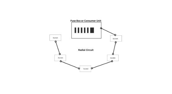 Radial Circuit Diagram - electrical Faults fixed