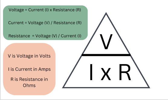 Ohm's Law Diagram - Electrical Faults Fixed