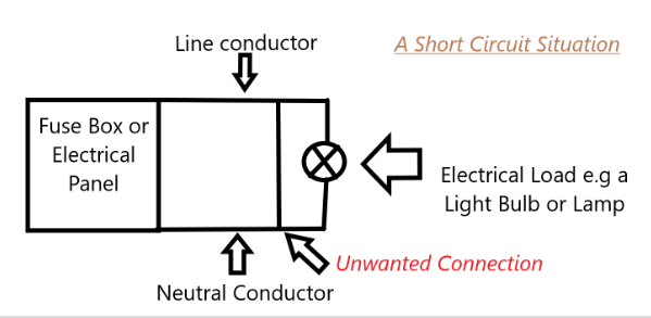 Short circuit Diagram - Electrical Faults Fixed