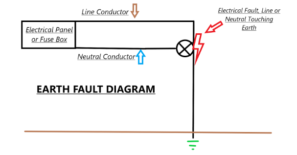 Earth Fault Diagram - Electrical Faults Fixed