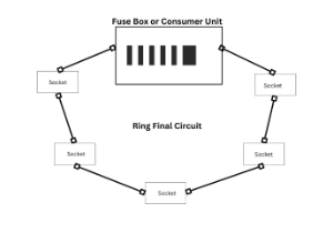 Ring Final Socket Outlet Circuit - Electrical Faults Fixed