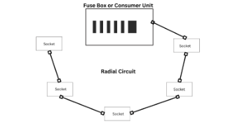 Radial Socket Outlet Circuit