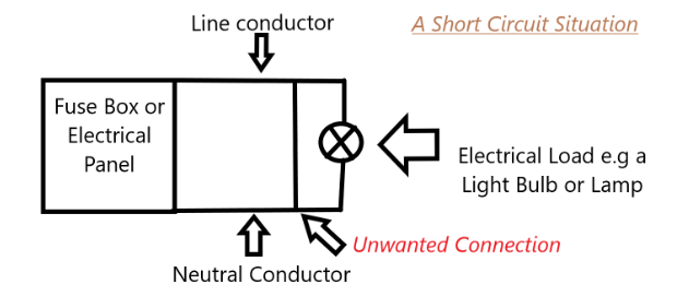 Short Circuit Fault - Electrical Faults Fixed