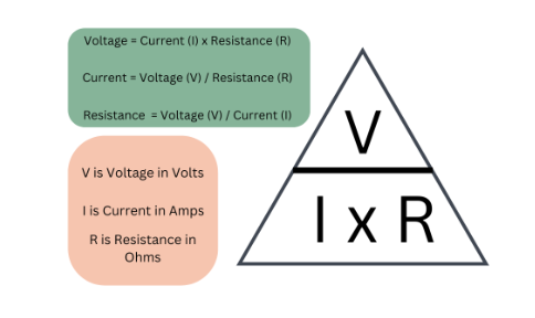 Ohm's Law - Electrical Faults Fixed