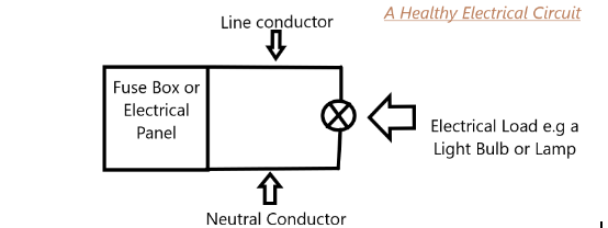 A healthy electrical circuit - Electrical Faults Fixed