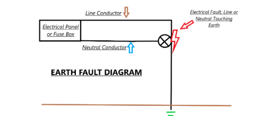 Earth Fault Diagram - Electrical Faults Fixed