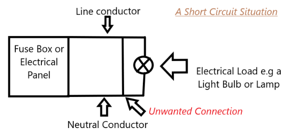 Short Circuit Diagram - Electrical Faults Fixed