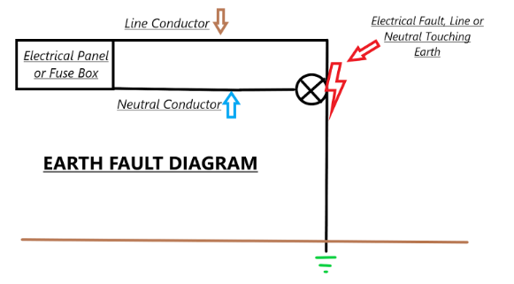 Earth Fault Diagram - Electrical Faults Fixed