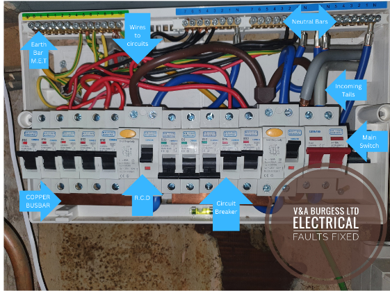 Parts of a fuse box - Electrical Faults Fixed